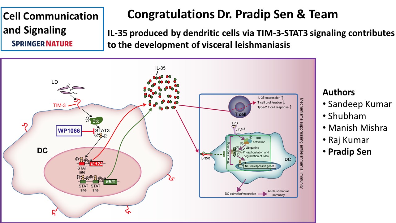 Congratulations to Dr Pradip Sen & the team on publication of manuscript